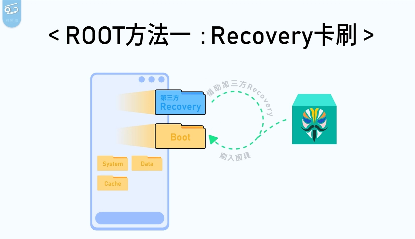 Image from 极客湾Geekerwan